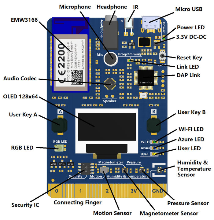 MXChip AZ3166 board layout: EMW3166, OLED 128x64, sensors, Micro USB, audio, user keys, LEDs, and connecting fingers.