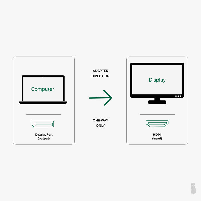 Plugable DP-HDMI adapter direction: one-way only from DisplayPort (output) on computer to HDMI (input) on display.