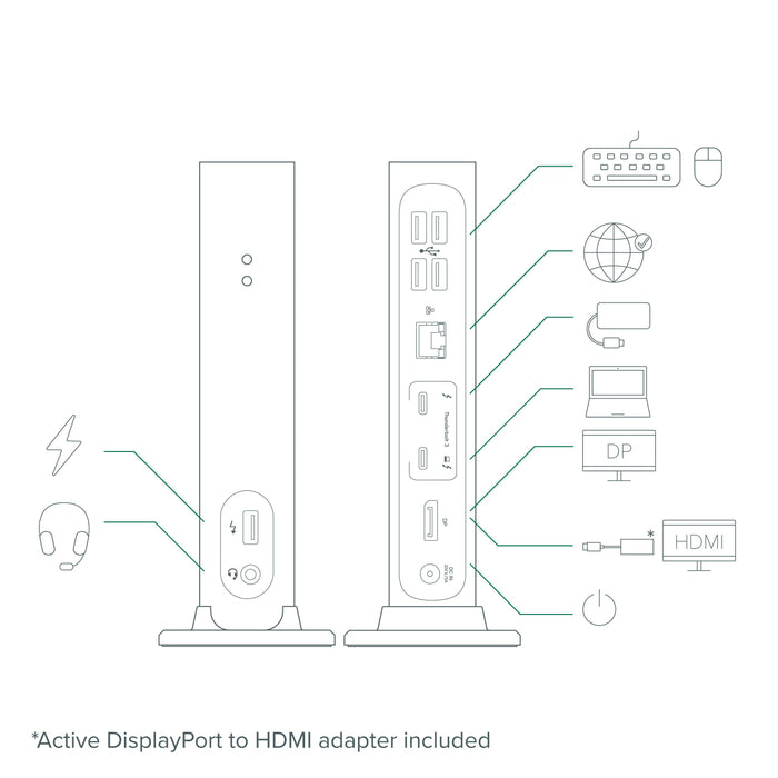 TBT3-UDV ports: front USB-C, headset jack; rear 4 USB-A, Ethernet, 2 Thunderbolt 3, DisplayPort, DC IN 20V 6.75A.
