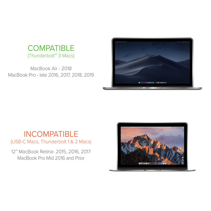 Compatibility chart: Thunderbolt 3 Macs (MacBook Air 2018, Pro late 2016-2019) compatible; USB-C, Thunderbolt 1/2 Macs not.