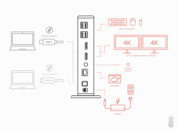 UD-6950 diagram showing USB 3.0 ports, dual 4K DisplayPort outputs, power button, Ethernet, and power adapter input.