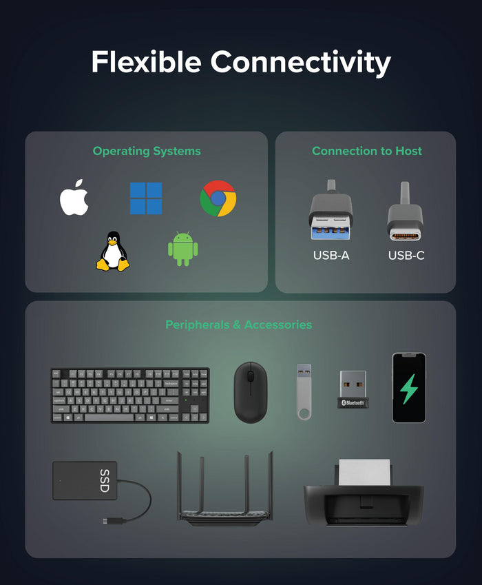 USB3-HUB3ME compatibility: macOS, Windows, ChromeOS, Linux, Android. Host connections: USB-A and USB-C. Supports peripherals.