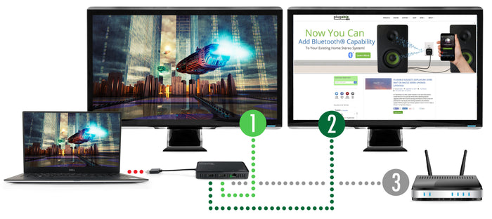 Plugable USB3-6950-HDMI adapter connecting a laptop to two HDMI displays and a Gigabit Ethernet network.
