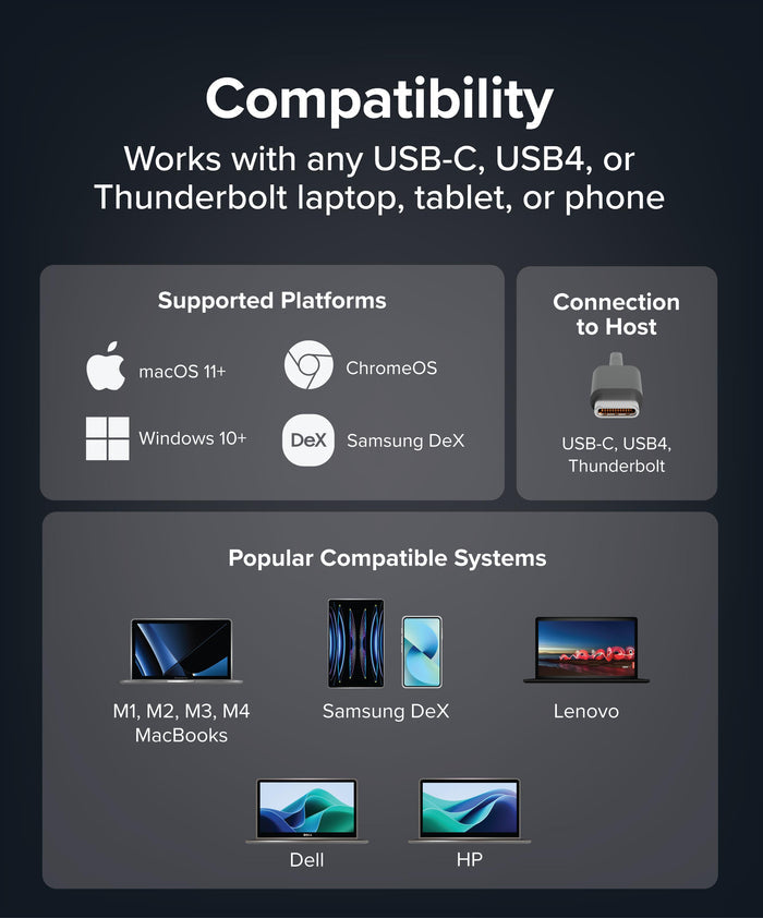 UD-CUBE compatibility: USB-C, USB4, Thunderbolt hosts. Supports macOS 11+, ChromeOS, Windows 10+, and Samsung DeX.