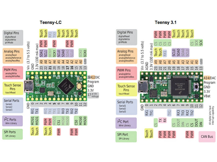 Teensy-LC + Header Strip [Discontinued] by PJRC - The Pi Hut
