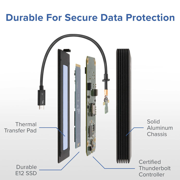 Exploded view of TBT3-NVME480 showing thermal transfer pad, E12 SSD, Thunderbolt controller, and aluminum chassis.